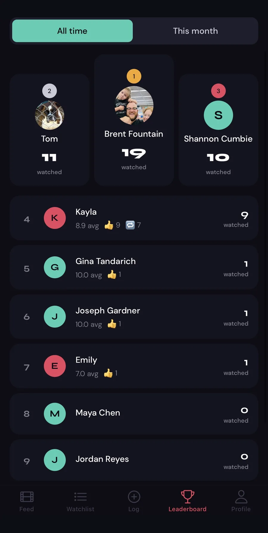 ReelCrew leaderboard screen ranking crew members by movies and shows watched